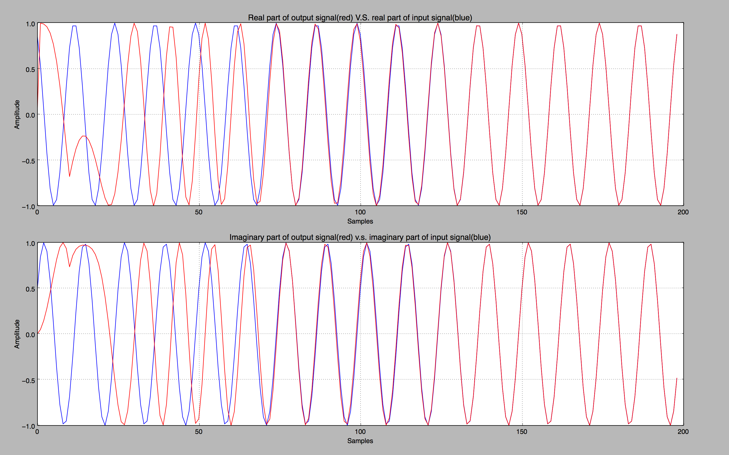 input vs output signal
