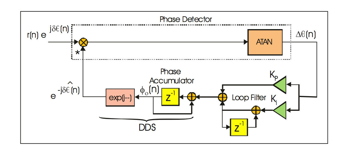 PLL block diagram