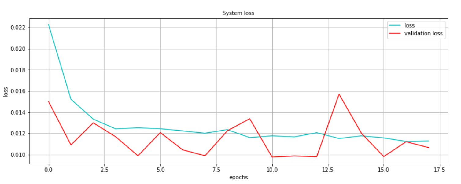 loss function