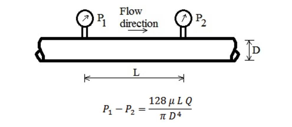 pressure drop equation